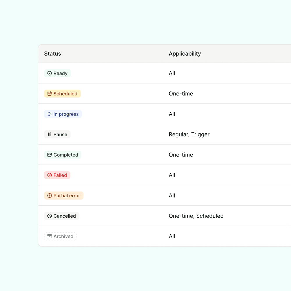 Prevented the product from turning into a feature dump — slide 1