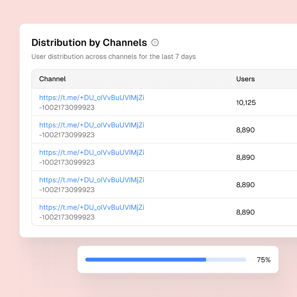 Built the core layer for traffic operations — slide 1